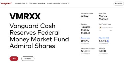 vanguard cash reserves federal money market fund.